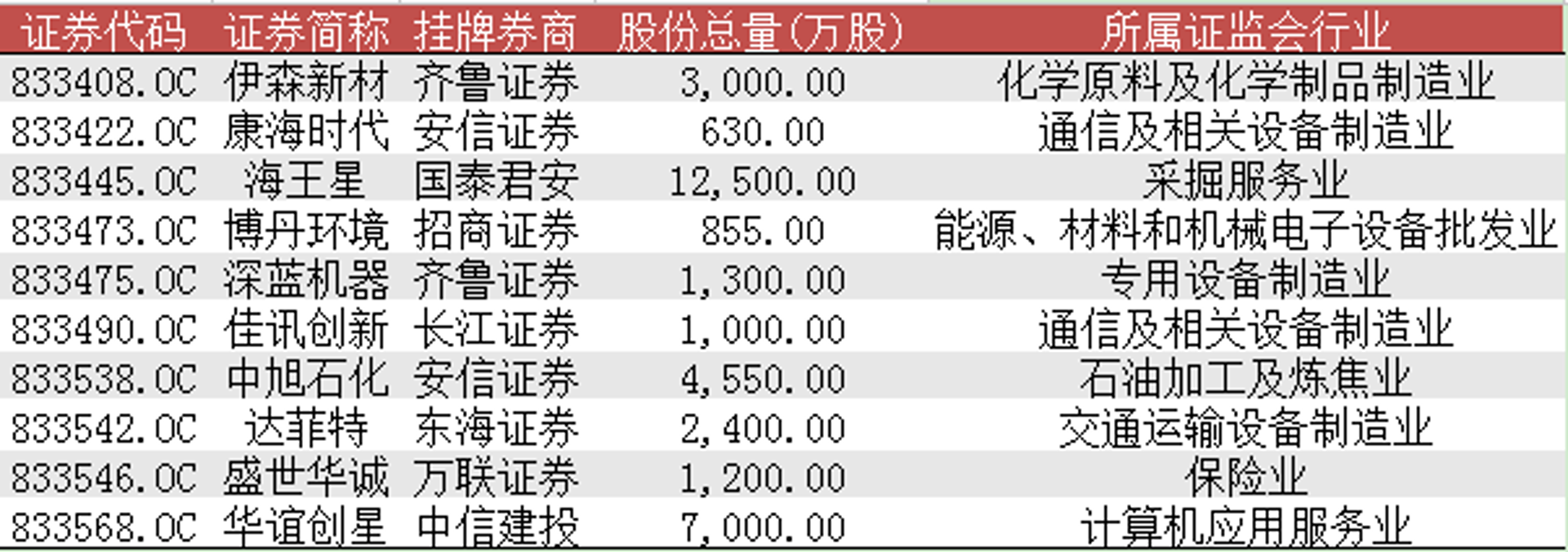 博丹环境