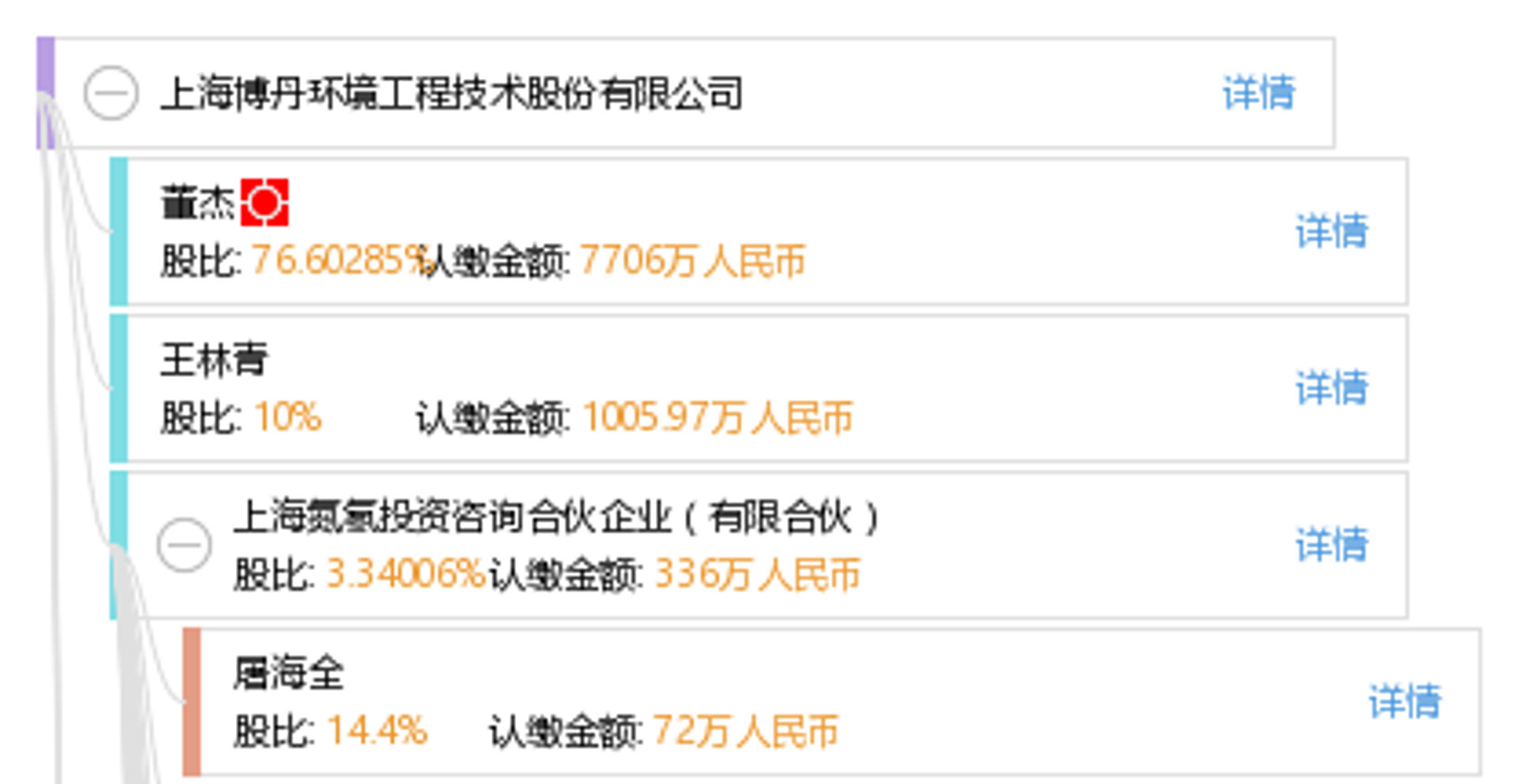 博丹环境